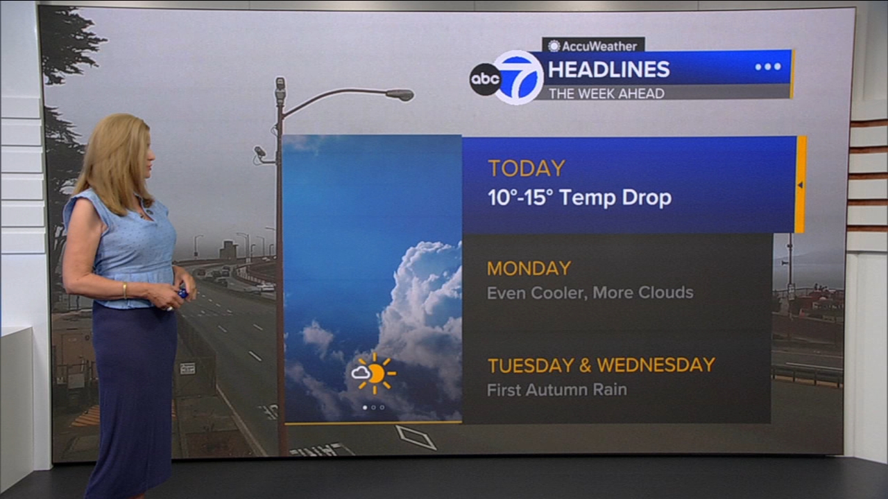 AccuWeather Forecast: Sunny, cool and breezy with 10-15 degree drop
       — ABC 7 Bay Area, Rosemount Community news