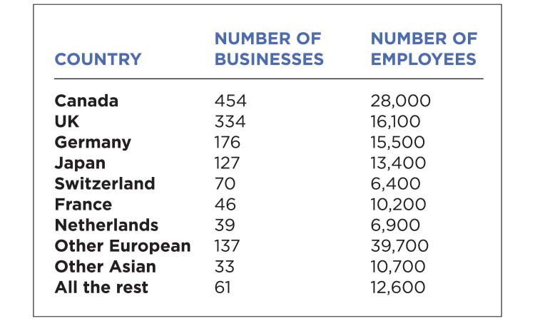 The Meter: Foreign Business Ownership in MN — Twin Cities Business, Rosemount Business news