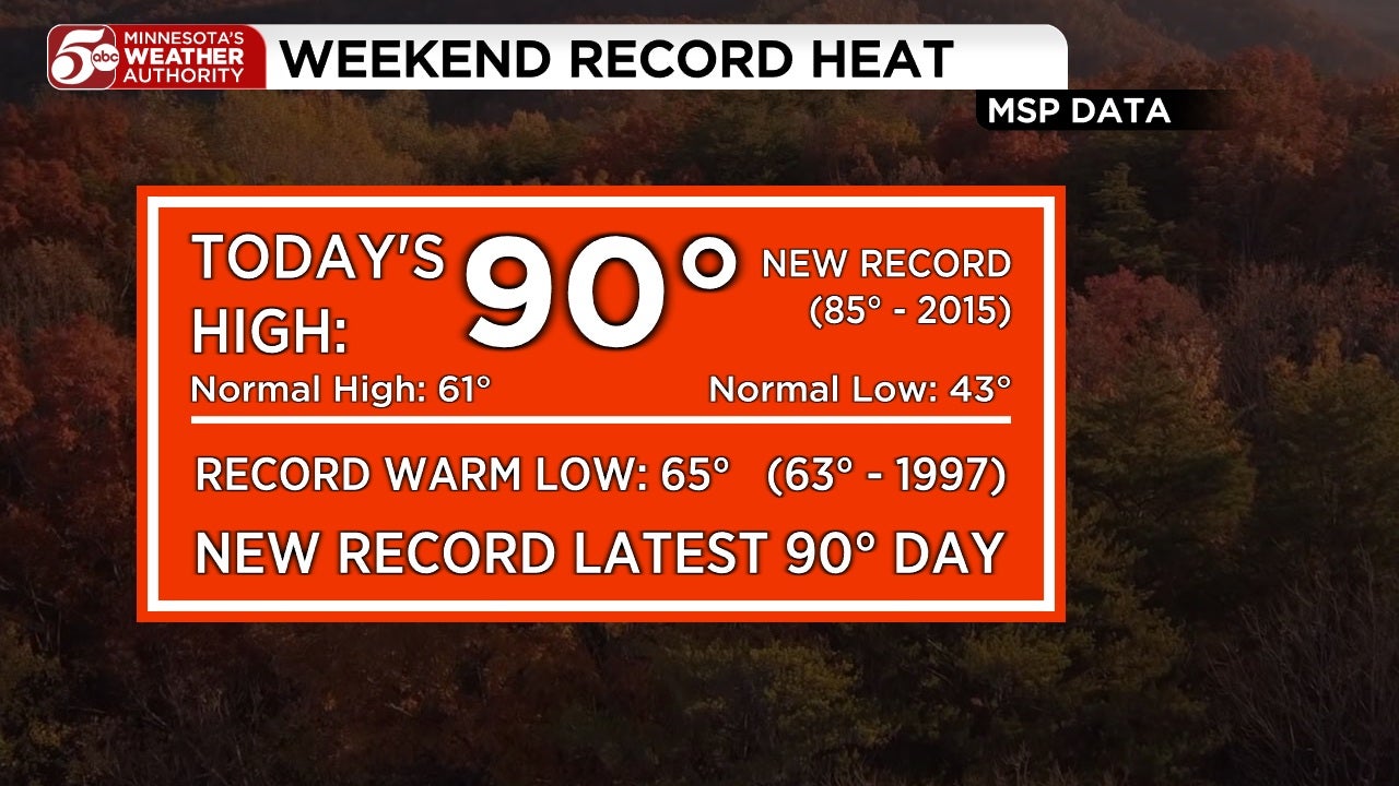 RECORD HEAT in Twin Cities, cooler this week — KSTP 5, Rosemount Sports news
