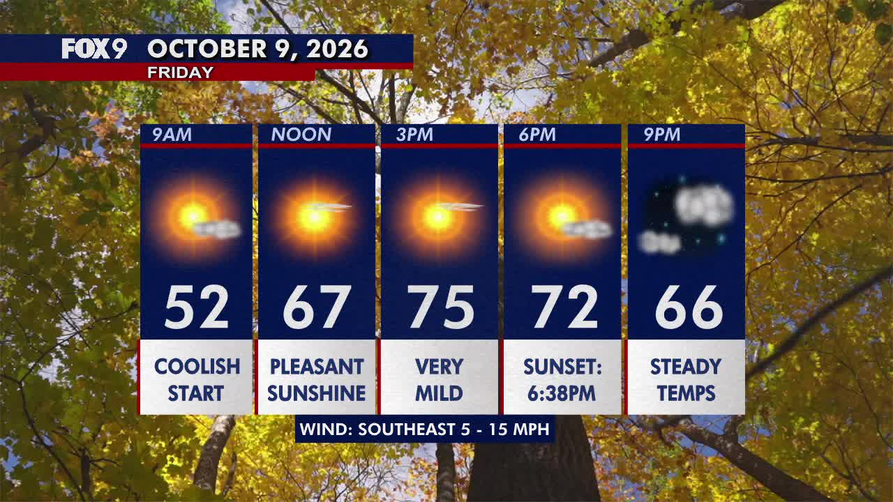 Minnesota weather: Sunny, pleasant Friday before a hot and gusty weekend — FOX 9, Rosemount Community news