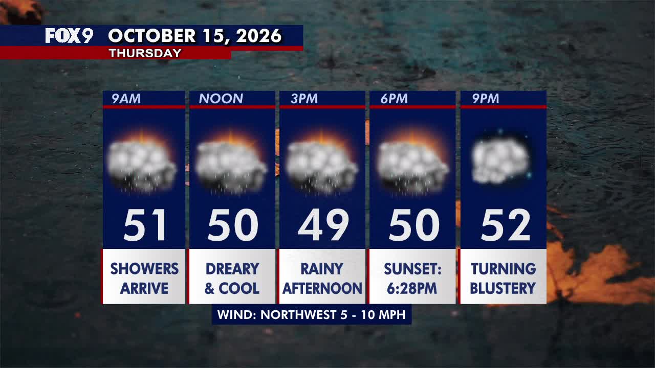 Minnesota weather: Wet, cloudy and cool Thursday — FOX 9, Rosemount Community news