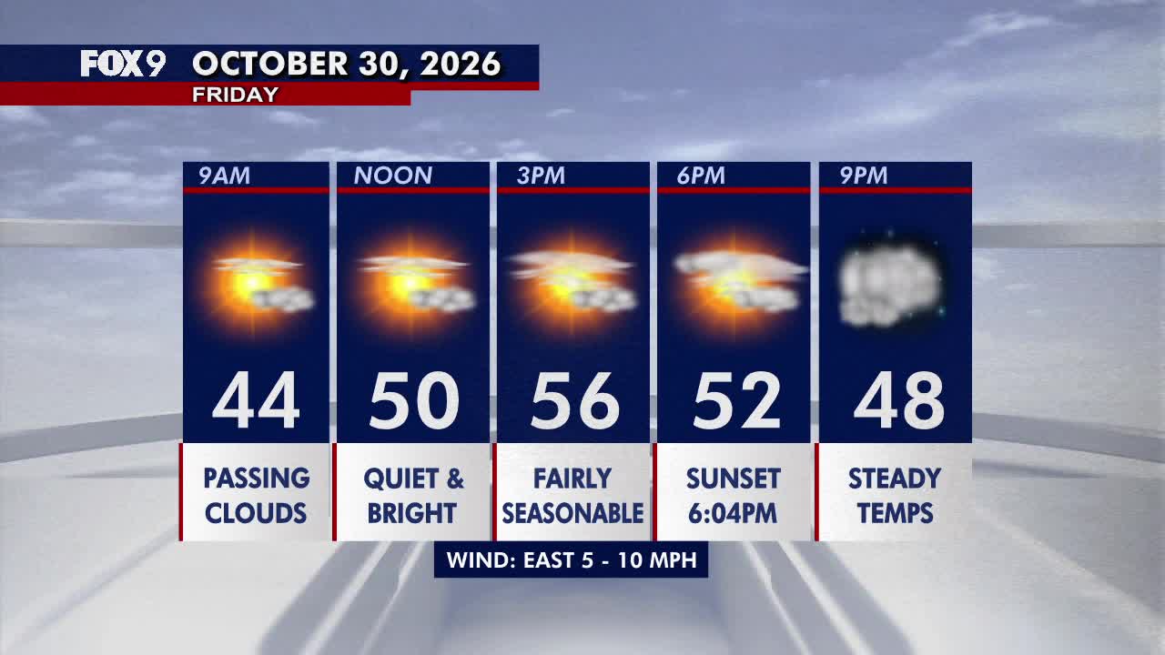 Minnesota weather: Bright, seasonable Friday before a damp Halloween — Rosemount Sports news