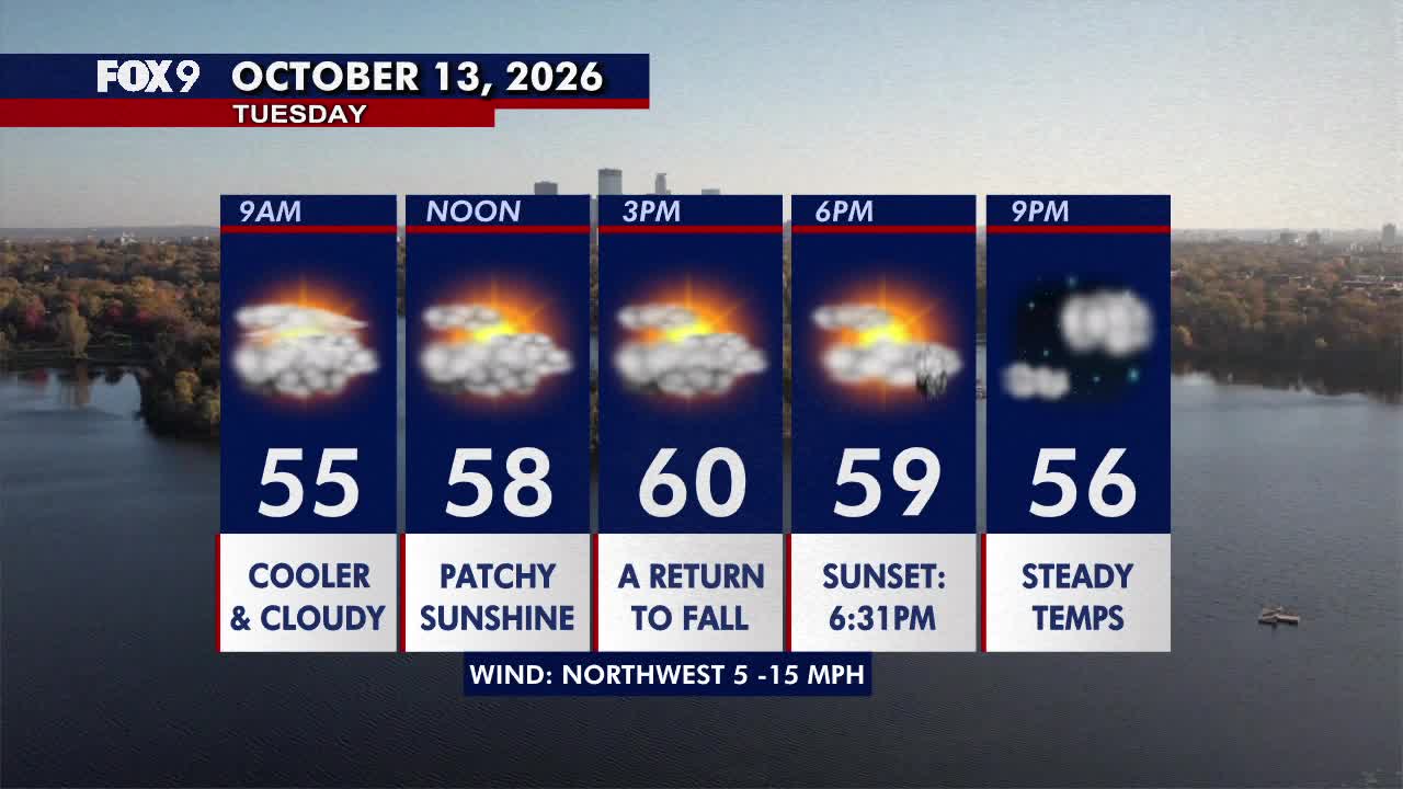 Minnesota weather: Much cooler fall style weather returns on Tuesday — FOX 9, Rosemount Community news