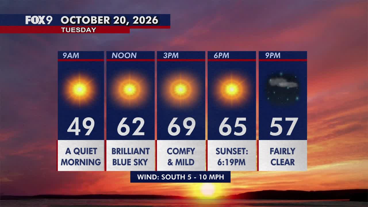 Minnesota weather: Pleasant, sunny and mild Tuesday — FOX 9, Rosemount Community news