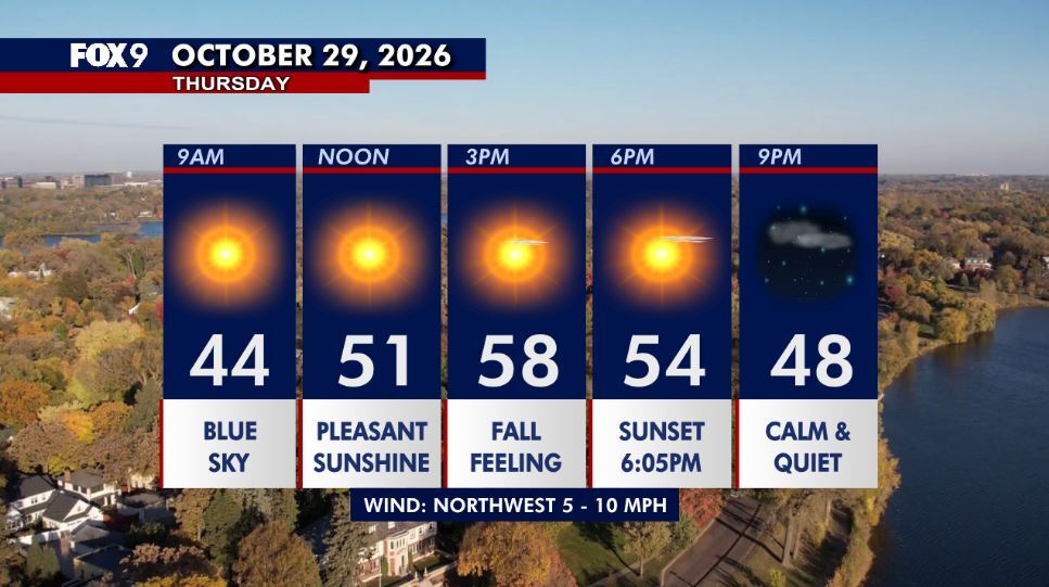 Minnesota weather: Cooler Thursday as sunshine returns — Rosemount Community news