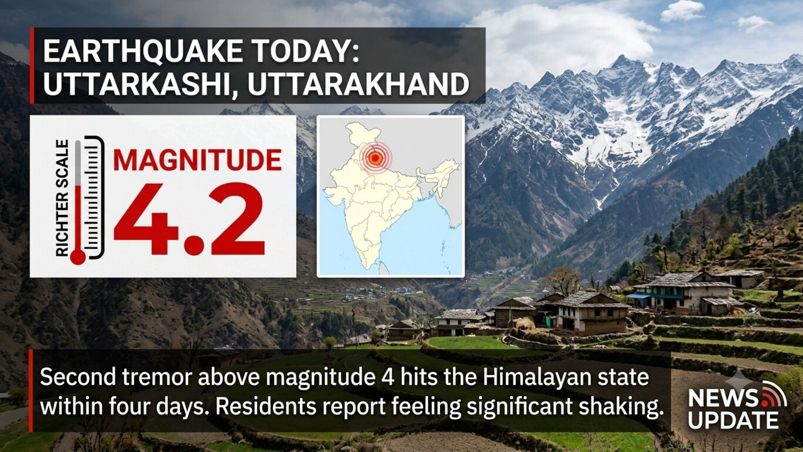 Earthquake Today: 4.2-magnitude quake hits Uttarkashi, second tremor above 4 in Uttarakhand in four days — Mint India, Rosemount Technology news